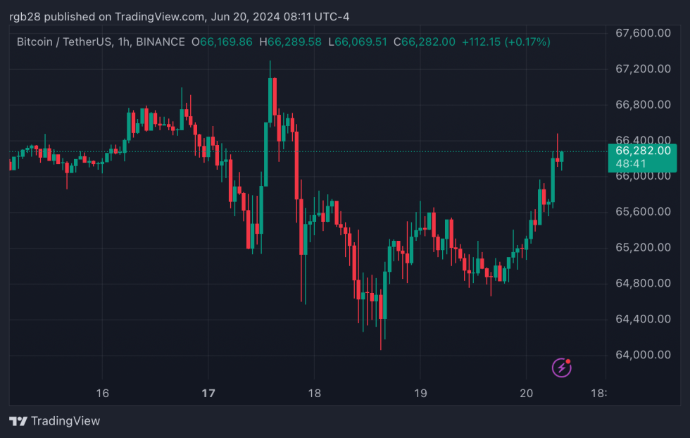 Cripto, BTC, BTCUSDT, Bitcoin