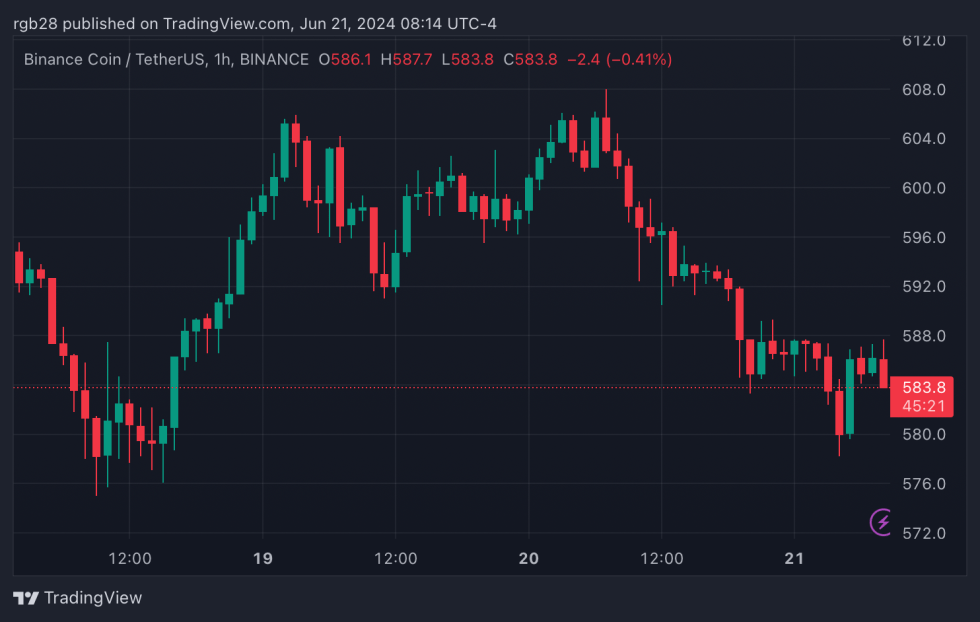 binance