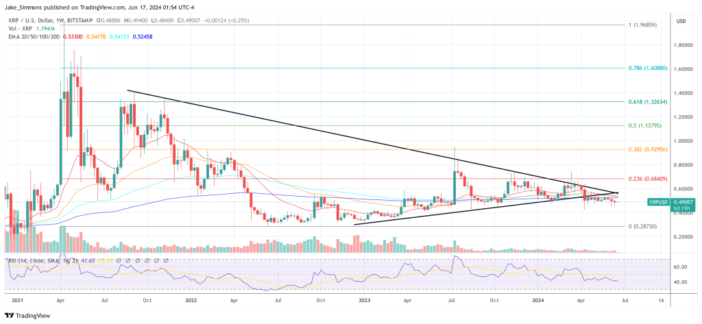precio XRP