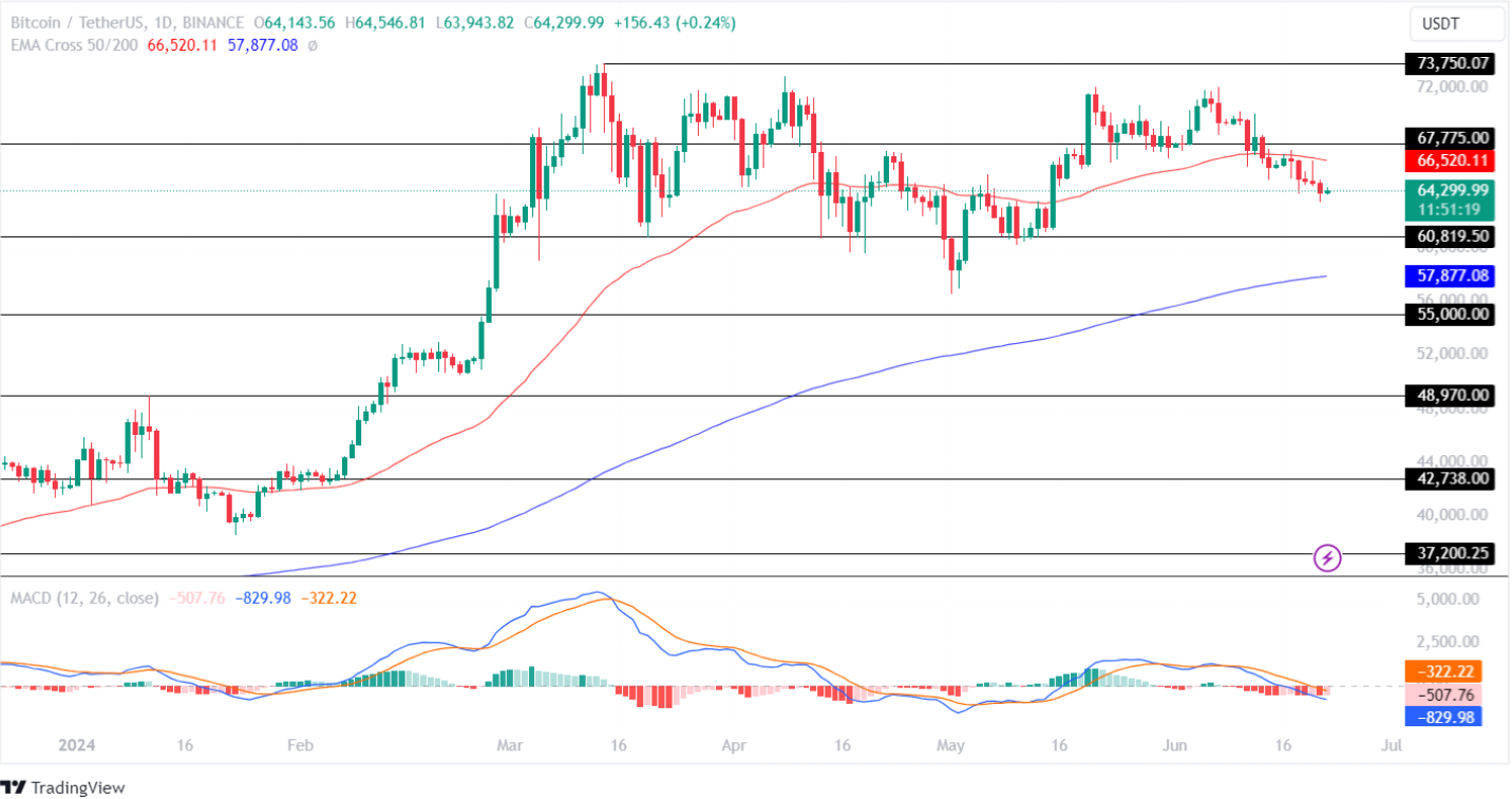 Análisis de precios de Bitcoin