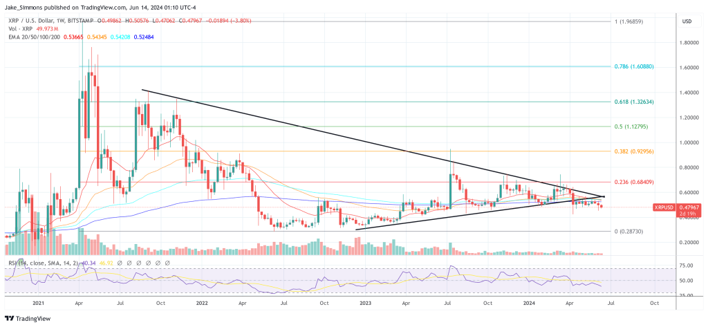 precio XRP