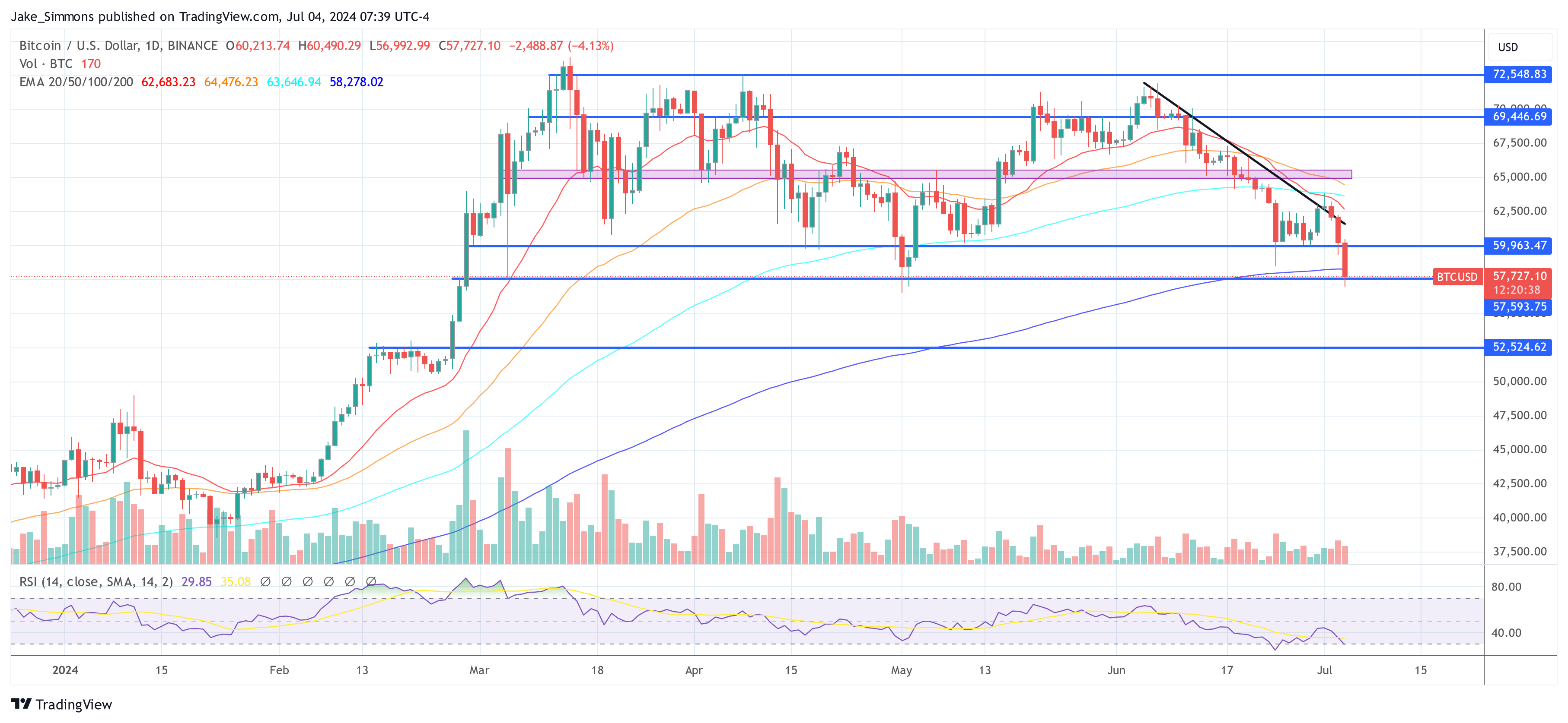 Precio de Bitcoin