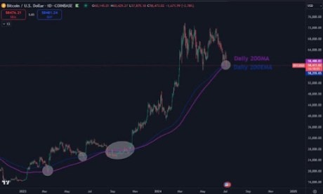 Tercera nueva prueba de Bitcoin