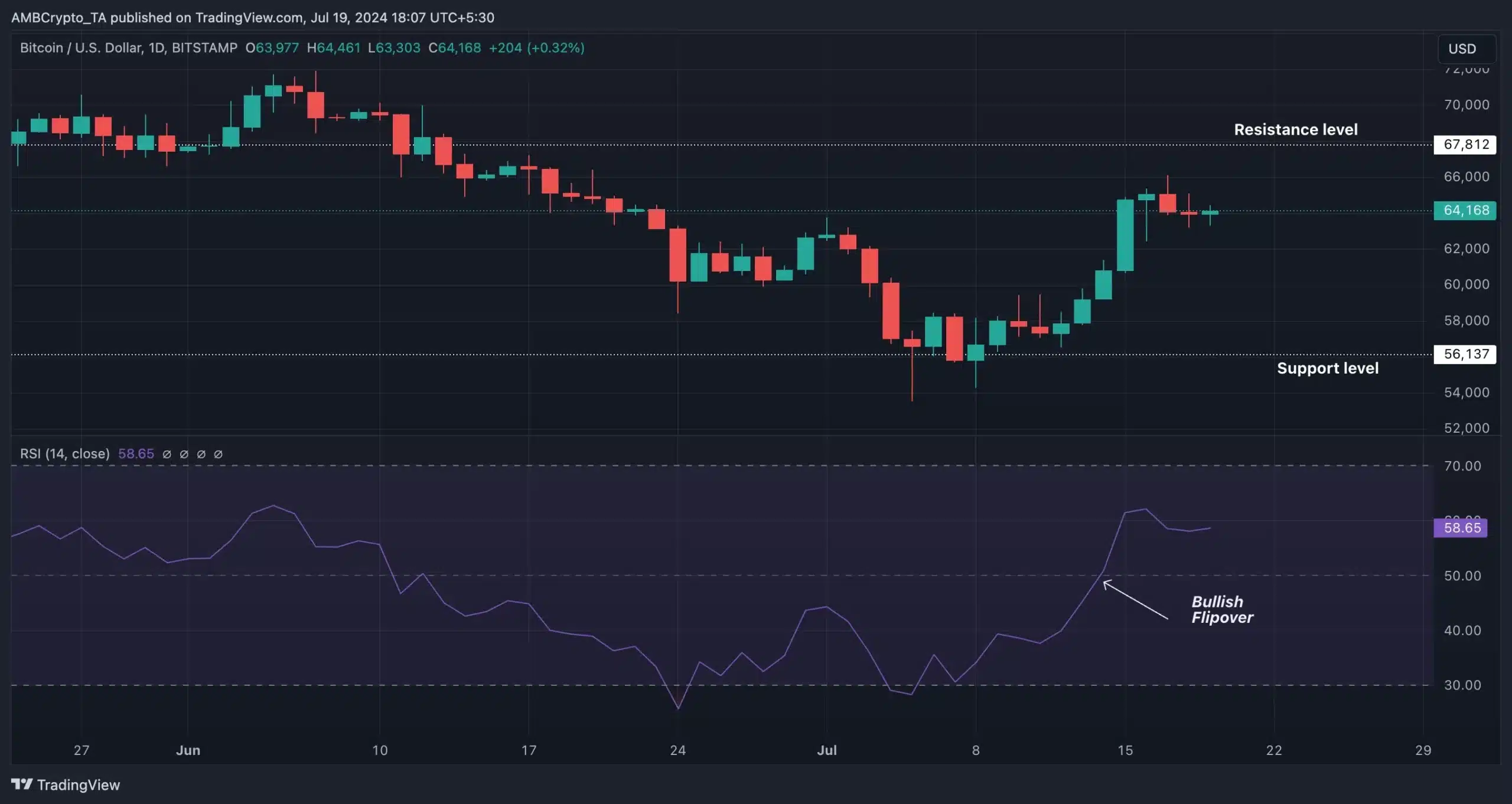 Vista de operaciones con Bitcoin