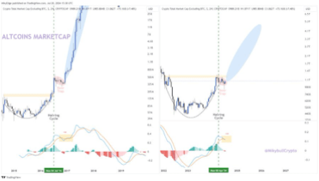 monedas alternativas bitcoin 2