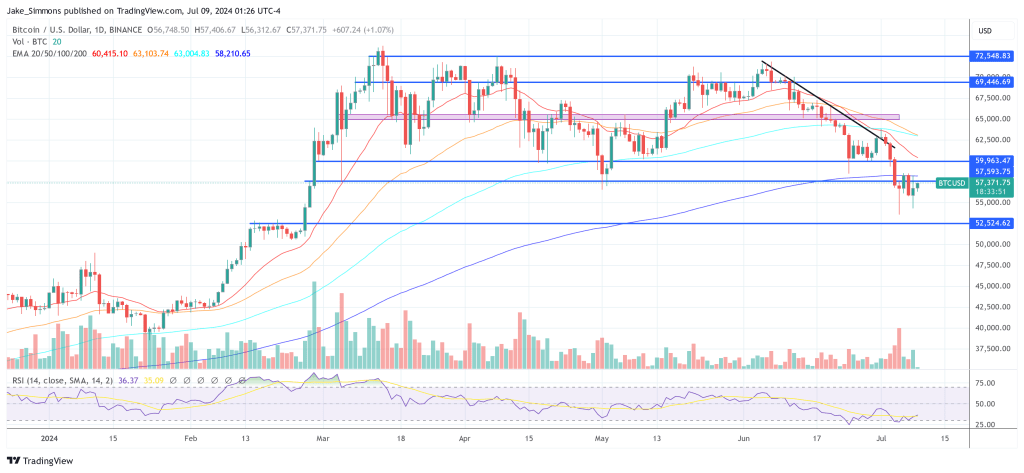 Precio de Bitcoin