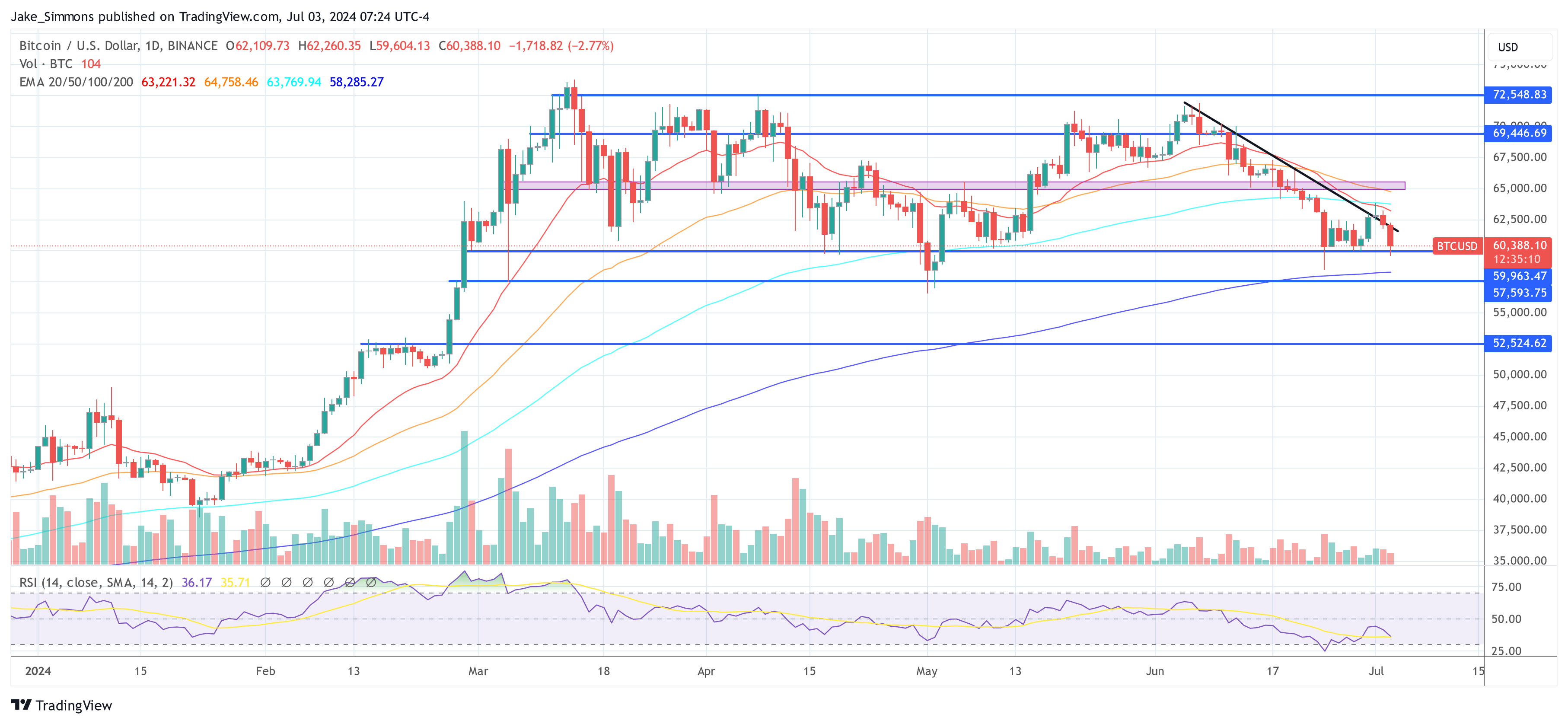 Precio de Bitcoin