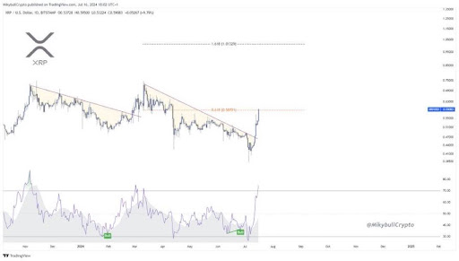 XRP1