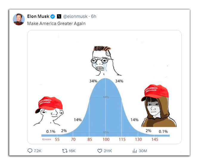 Elonga el tuit de MAGA
