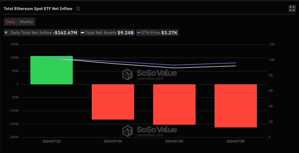 ETF de Ethereum al contado
