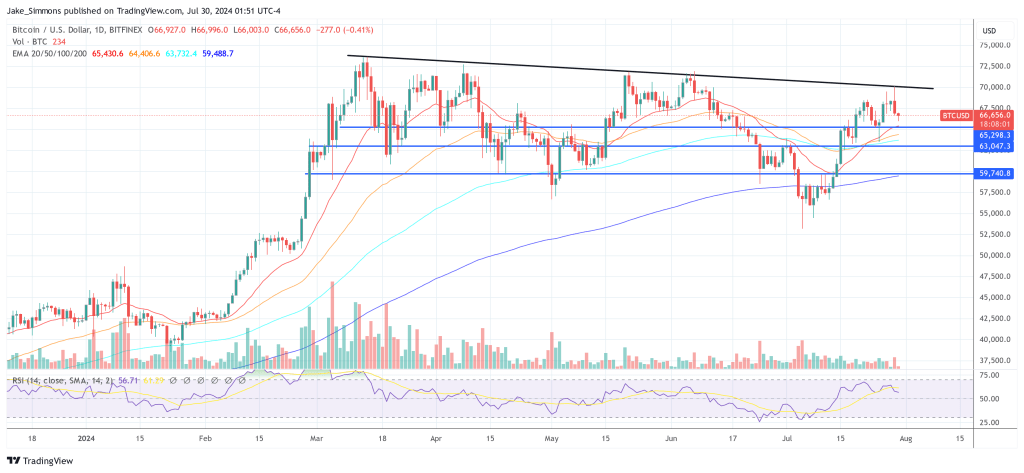 Precio de Bitcoin