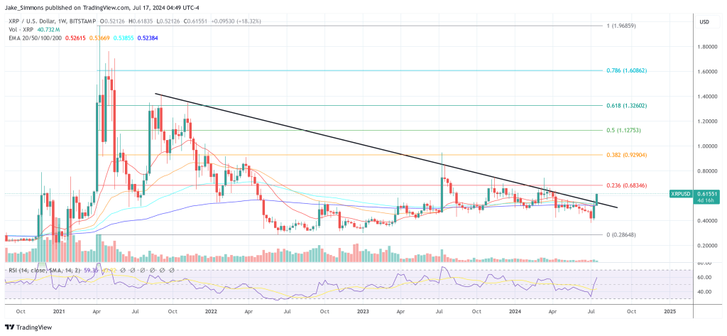 Precio de XRP 