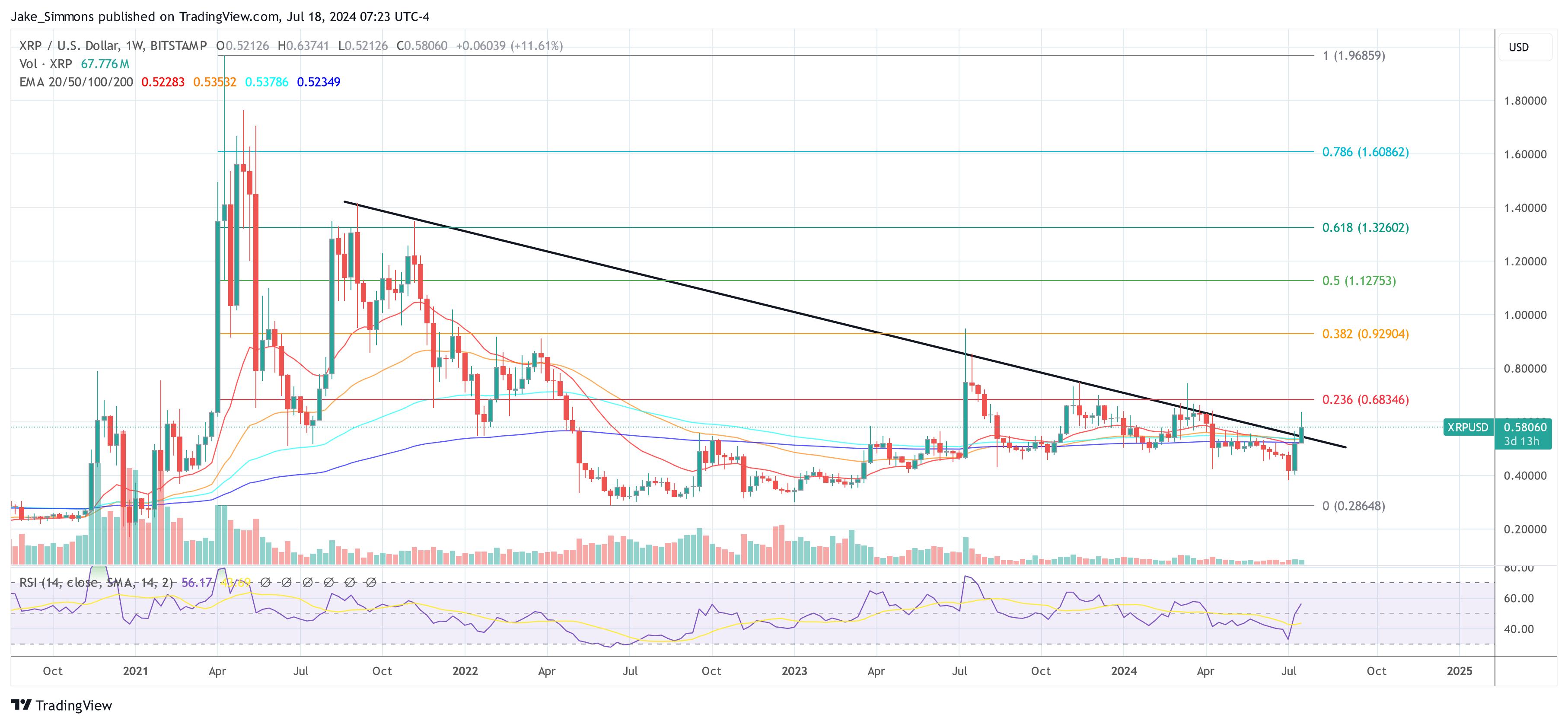 Precio de XRP