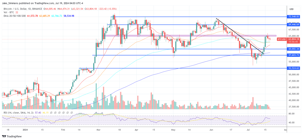 Precio de Bitcoin
