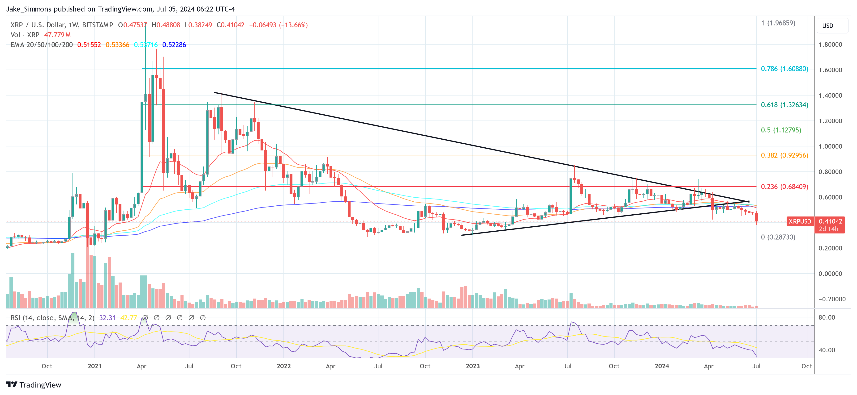 Precio de XRP