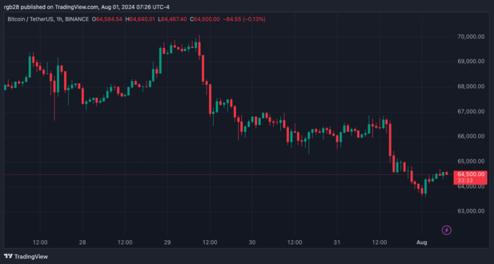 Criptomoneda, Bitcoin, BTC, BTCUSDT