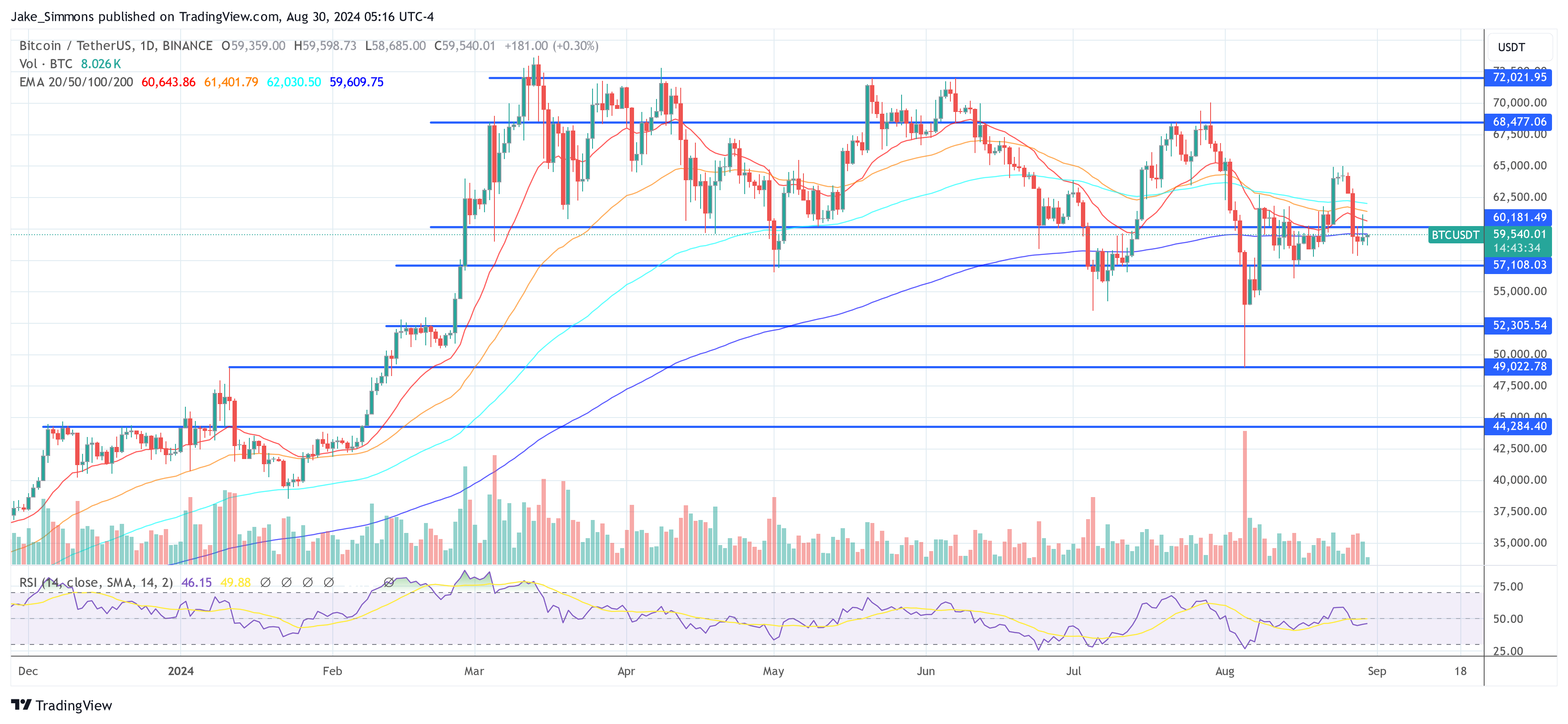 Precio de Bitcoin