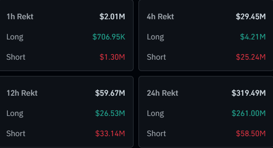 Liquidaciones de Bitcoin y criptomonedas
