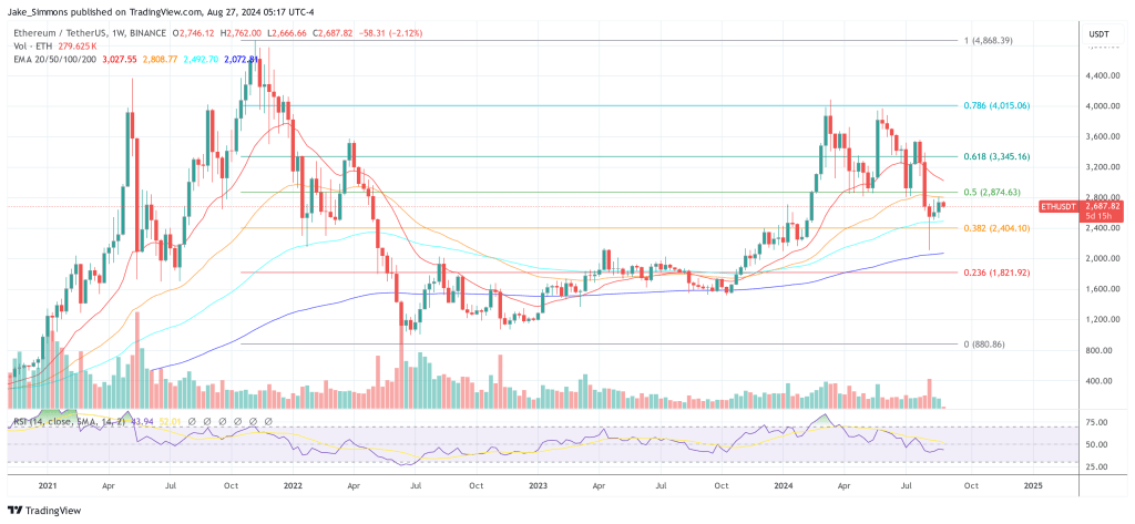 Precio de Ethereum