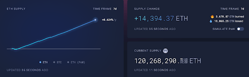 Tarifas de Ethereum