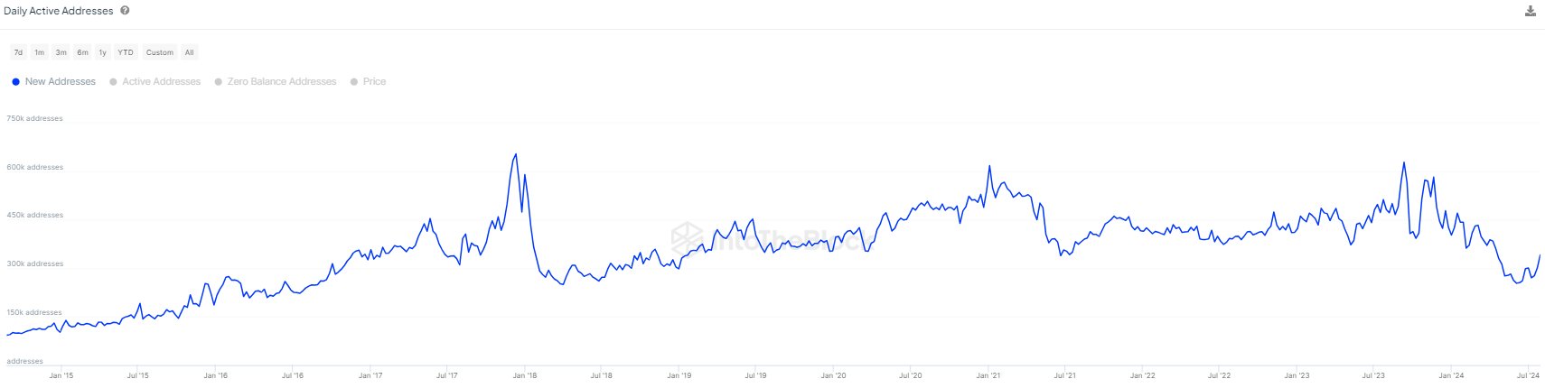 Nuevas direcciones de Bitcoin