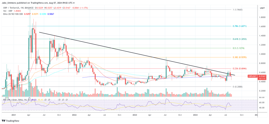 Precio de XRP