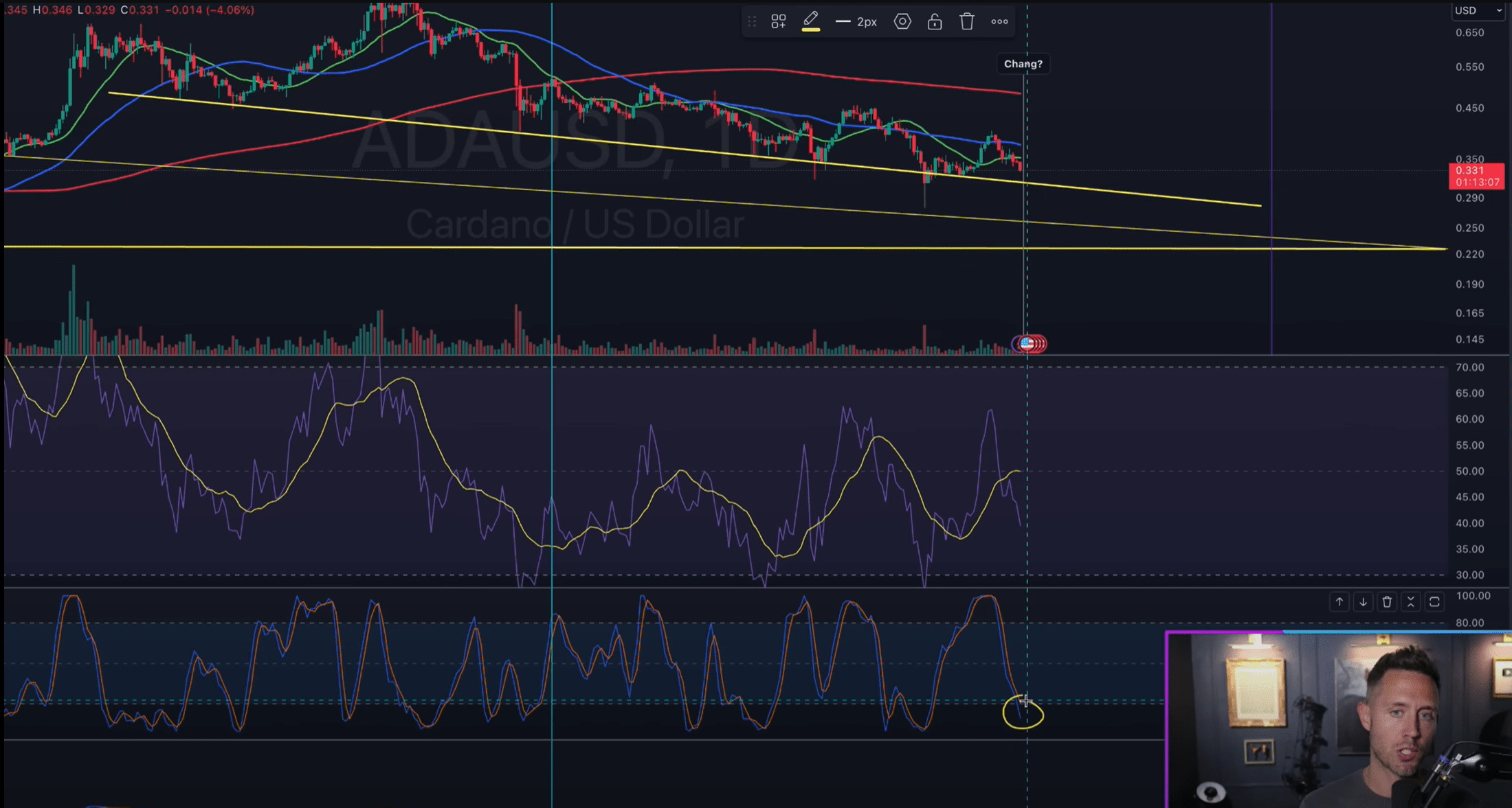 Análisis del precio de Cardano, gráfico diario 