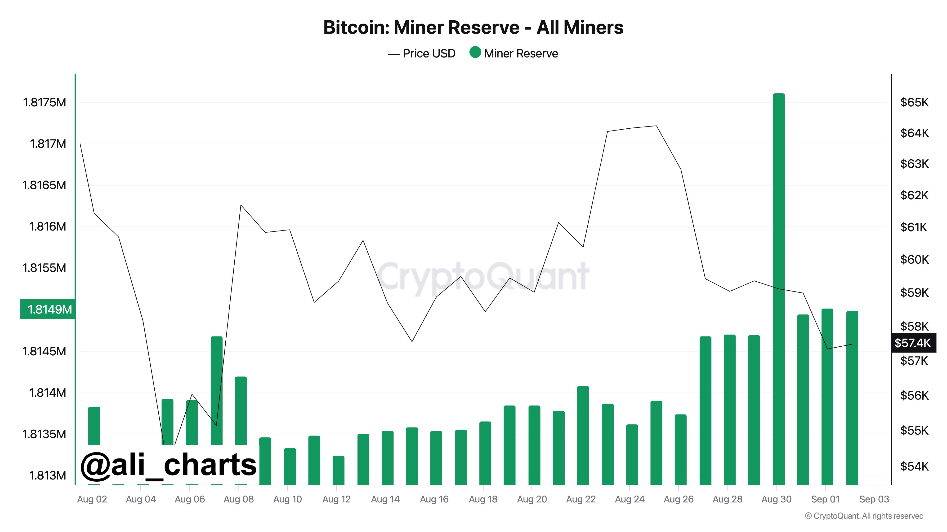 Reserva de mineros de Bitcoin