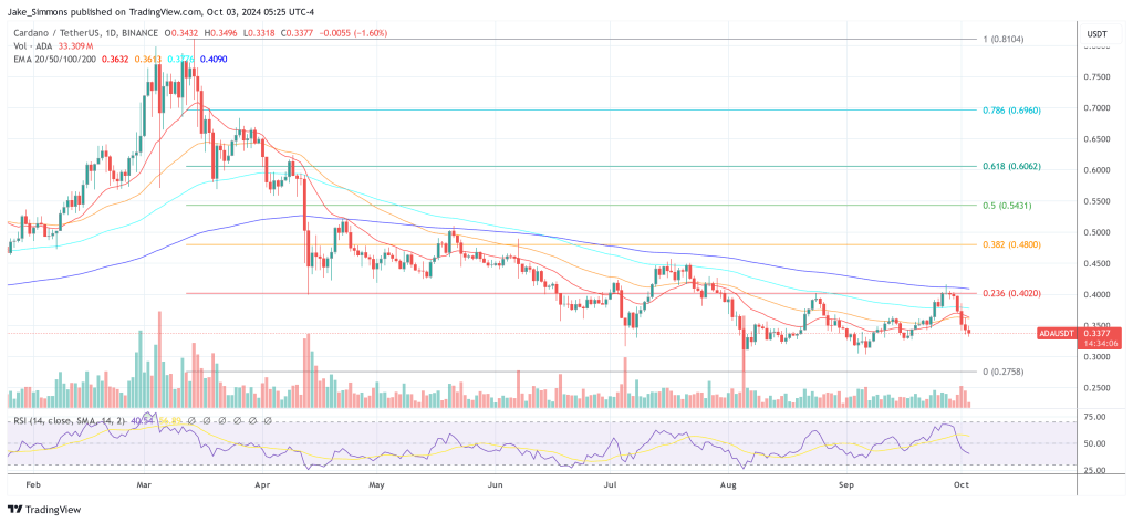 precio cardano
