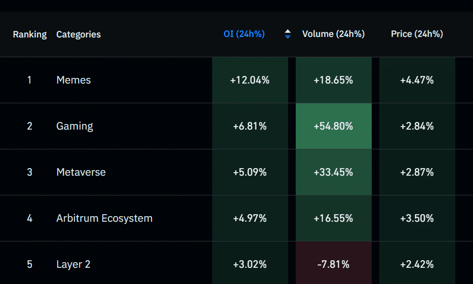 Interés por diferentes tipos de criptomonedas