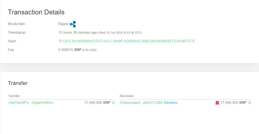 Entrada de ballenas XRP