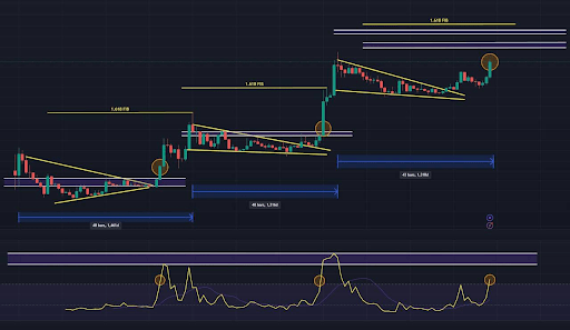 Repunte del precio de Dogecoin