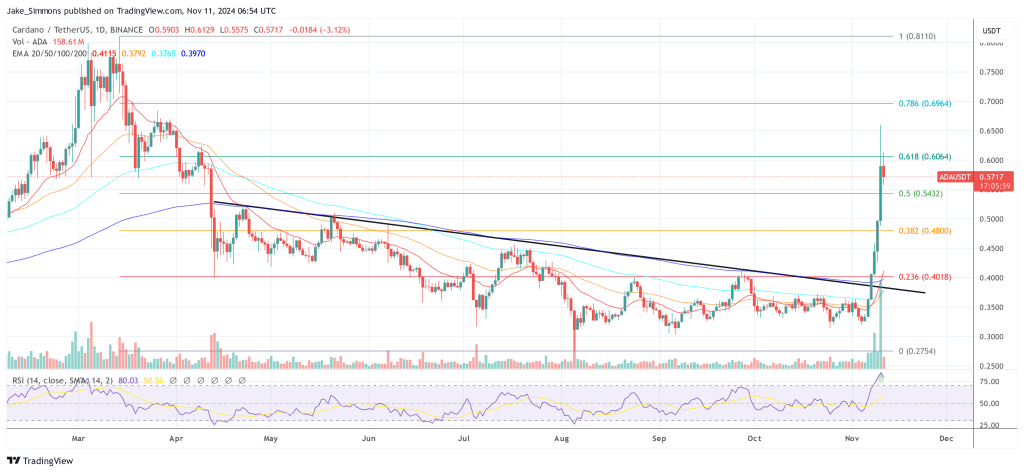 precio cardano