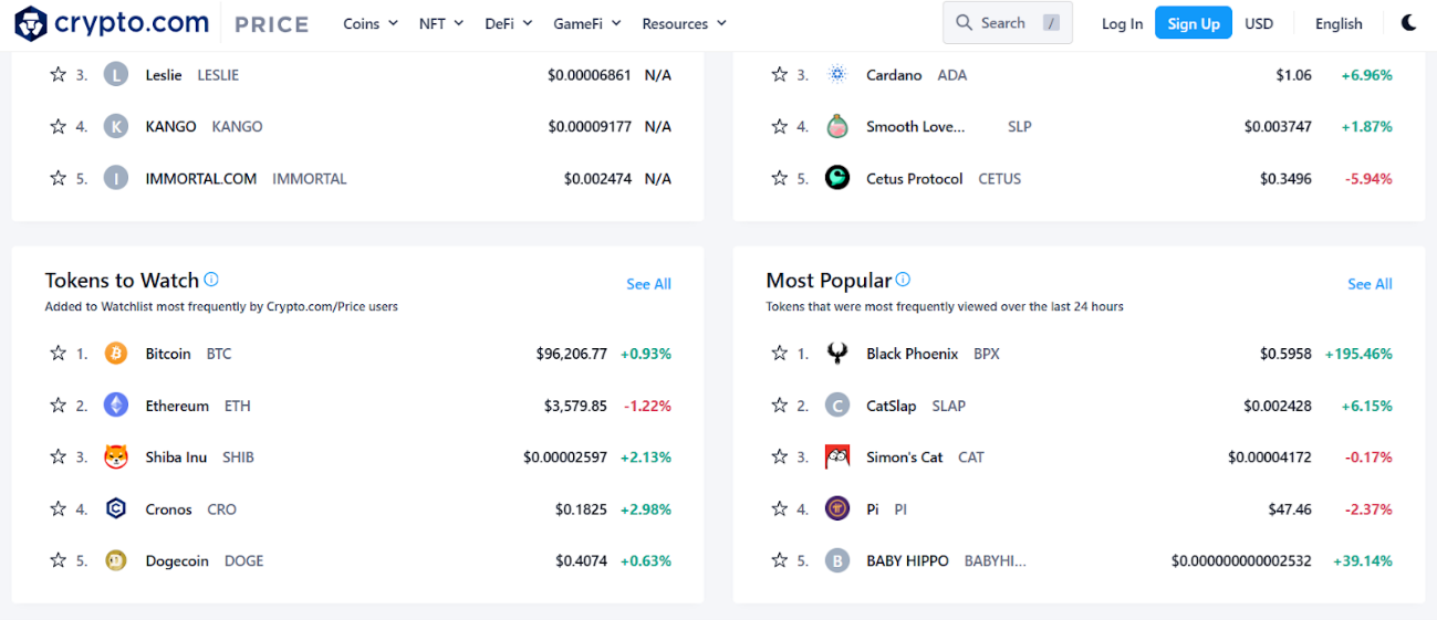 Best Wallet hace que CatSlap alcance el puesto número 2 en Crypto.com