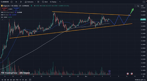 Precio de Dogecoin 60 2