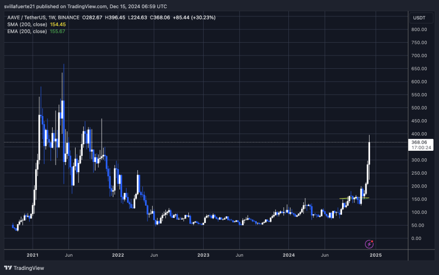 El precio prueba la oferta crucial 