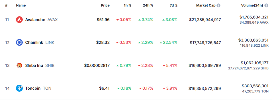 Capitalización de mercado de Chainlink