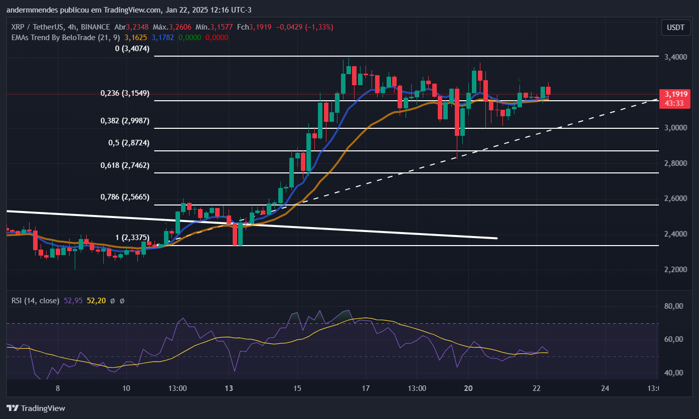 Gráfico XRP en TradingView
