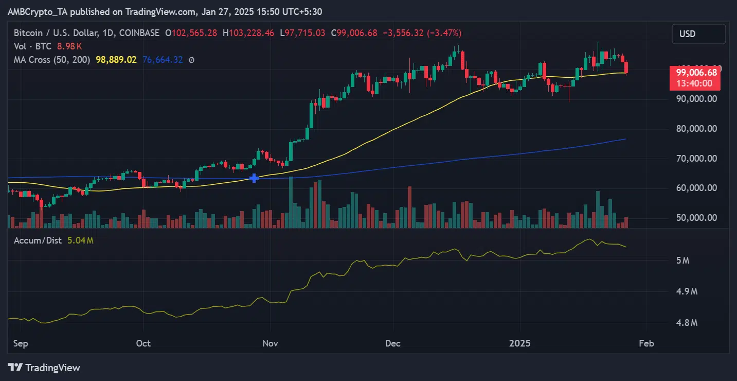 Tendencia de precios de BTC
