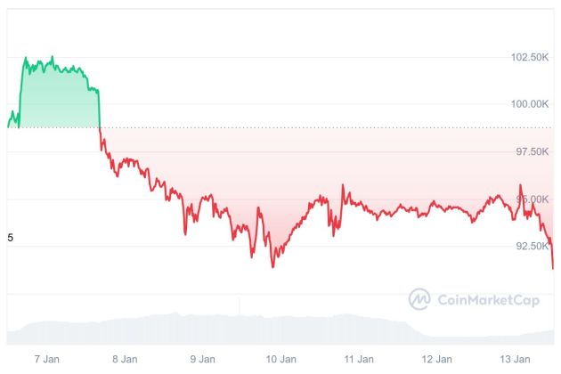 bitcoin koers