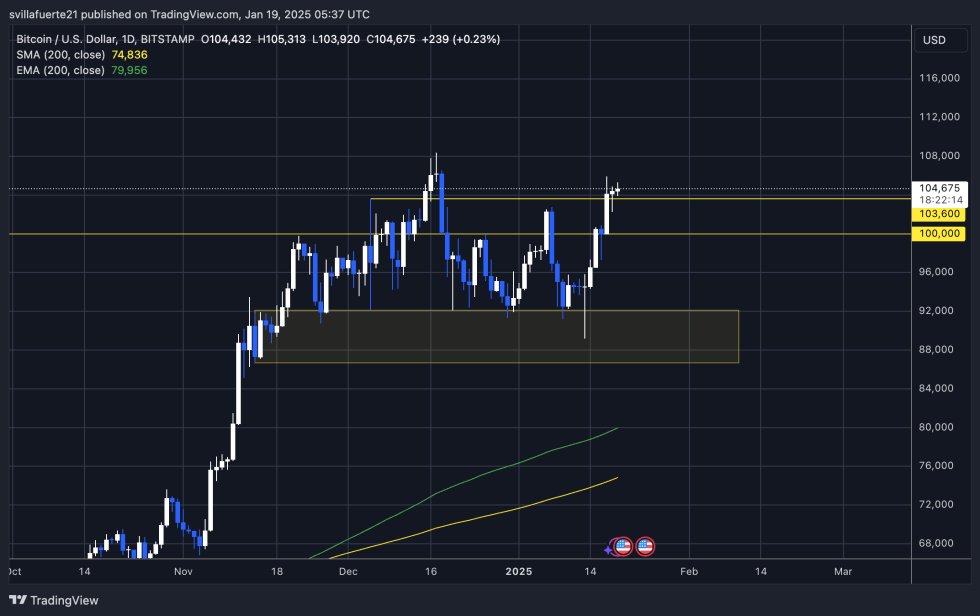 BTC opera alrededor del nivel de $ 104,000 | Fuente: Gráfico BTCUSDT en TradingView