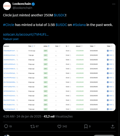 USDC en aumento