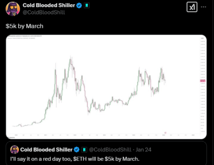Eth 5k en marzo