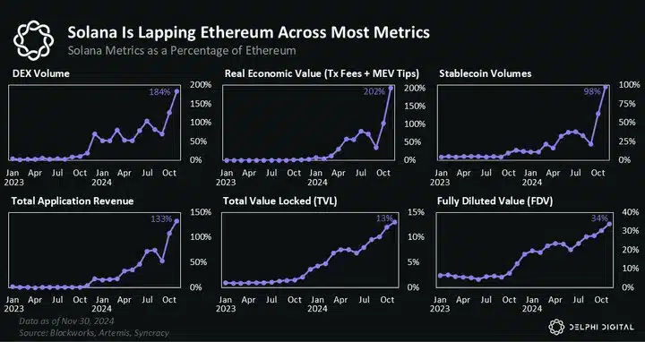 Solana frente a Ethereum