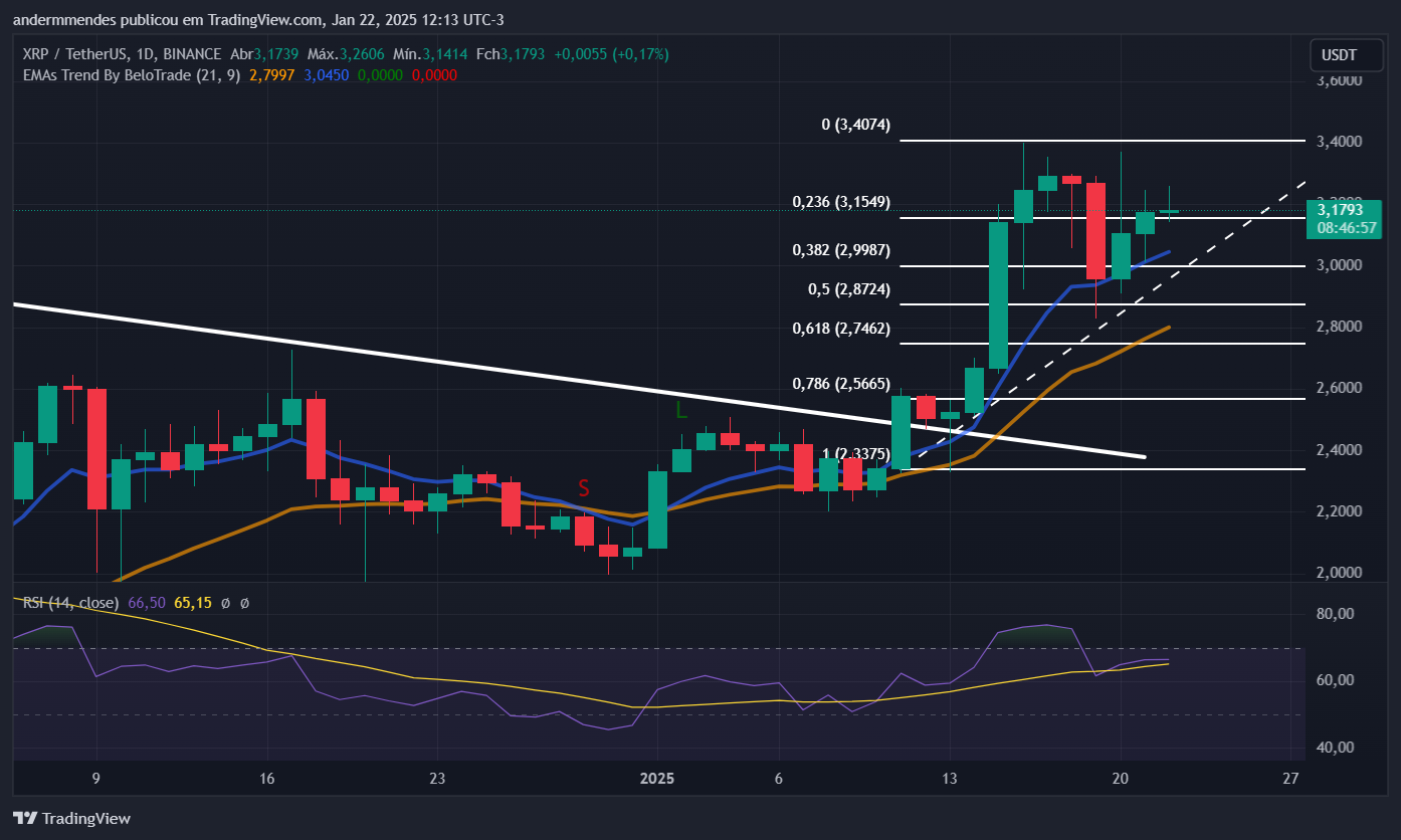 Gráfico XRP en TradingView