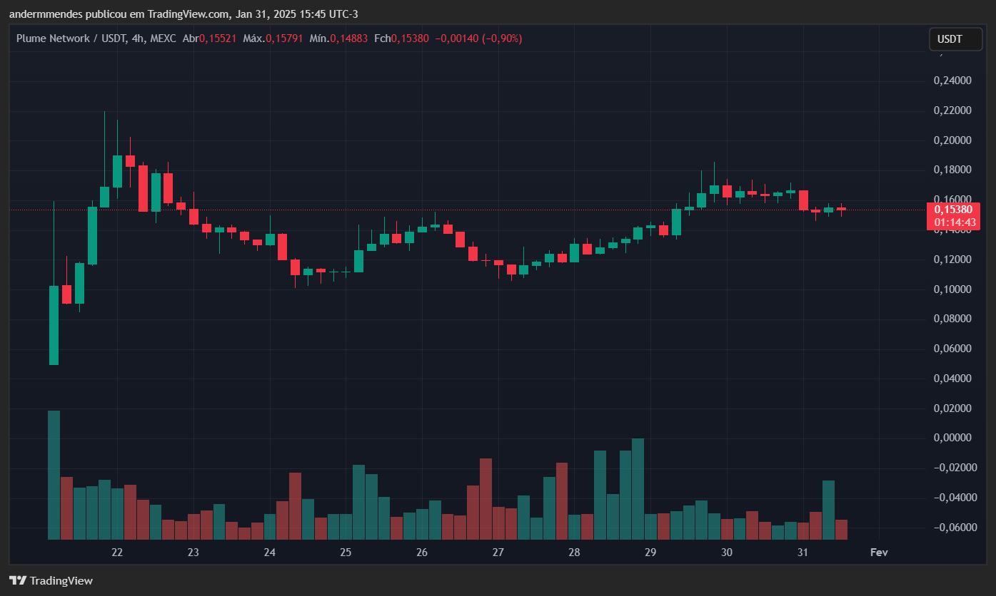 Gráfico de pluma (pluma) en TradingView