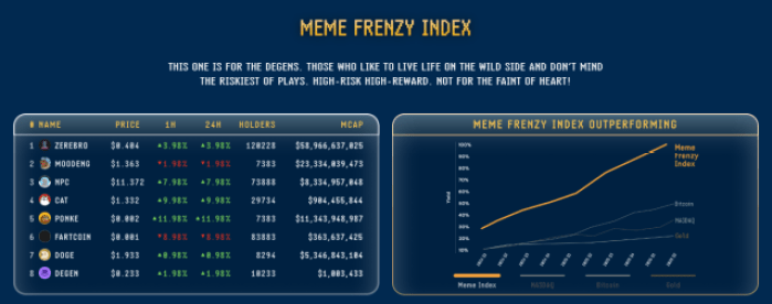  El índice de frenesí meme 