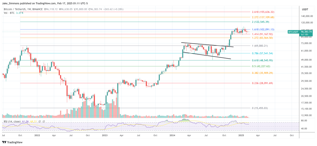 Precio de bitcoin
