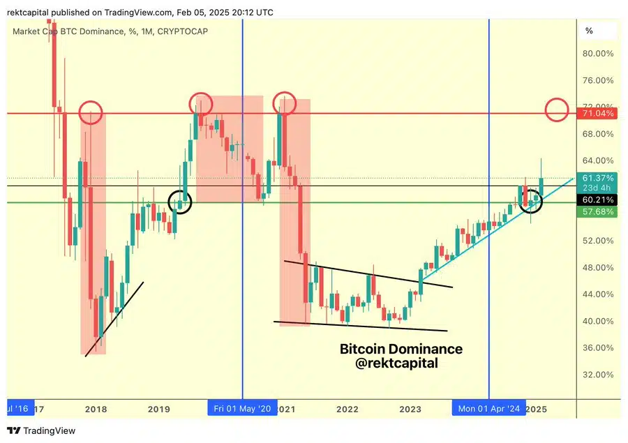 Dominio de bitcoin