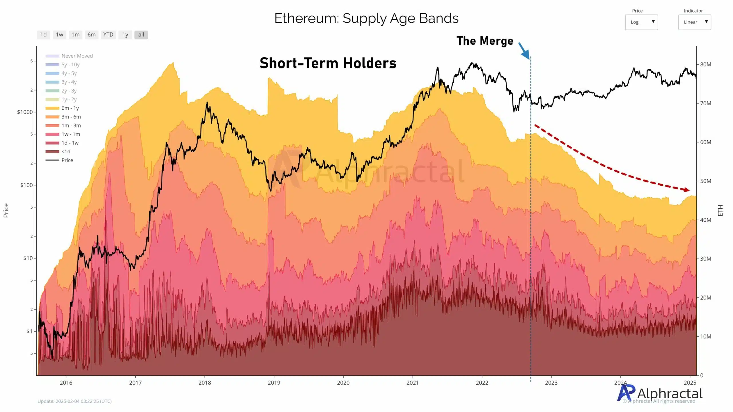 Ethereum